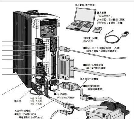伺服電機如何選擇脈沖、模擬量、通訊三種控制方式？