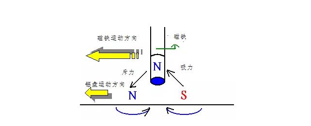 電機(jī)如何從楞次定律到反電動(dòng)勢(shì)來實(shí)現(xiàn)了的運(yùn)轉(zhuǎn)? 電機(jī)如何從楞次定律到反電動(dòng)勢(shì)來實(shí)現(xiàn)了的運(yùn)轉(zhuǎn)?