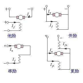 電機勵磁是什么意思？有哪些勵磁電機？