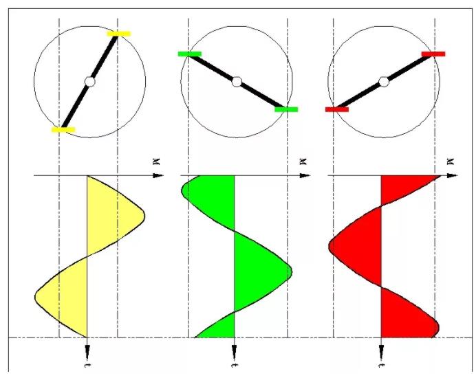 同等功率的步進電機馬達，三相電和兩相電的差別是什么？